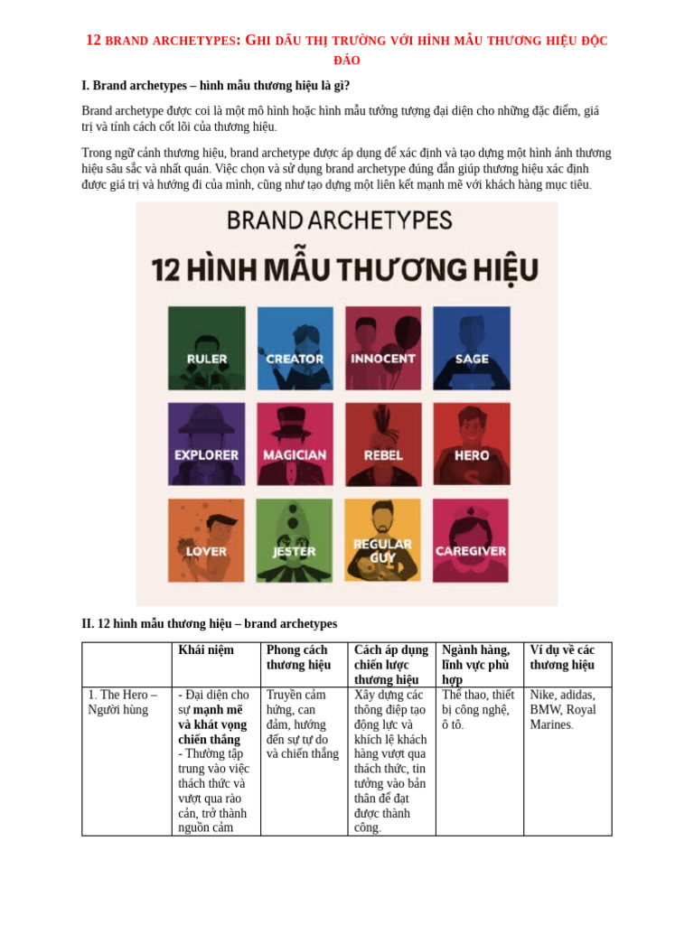 12 hình mẫu thương hiệu (brand archetypes) | PDF