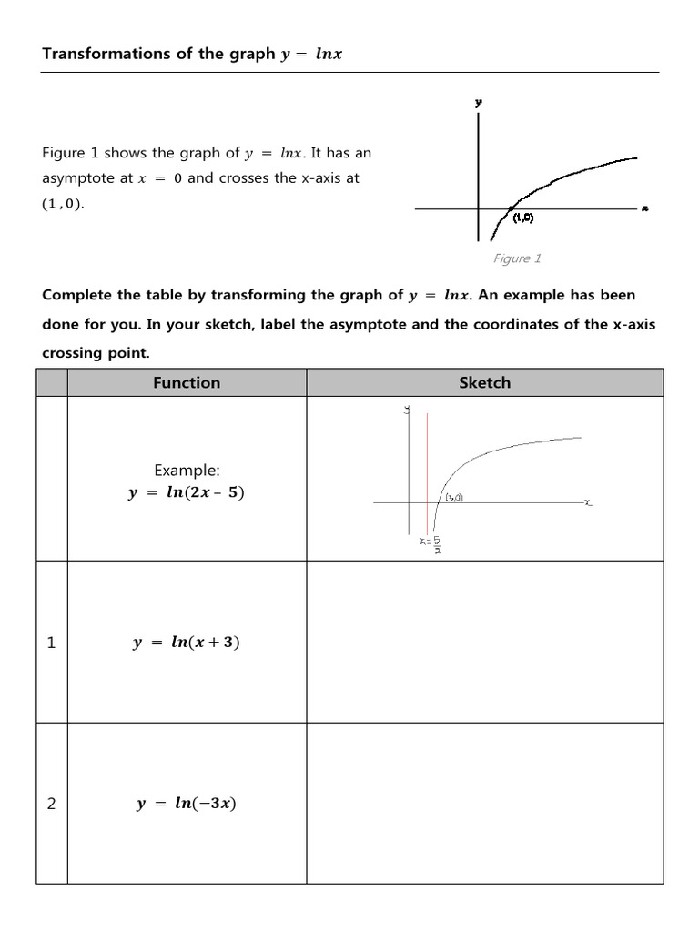 Graph Transformations and Asymptotes | PDF | Asymptote | Cartesian ...