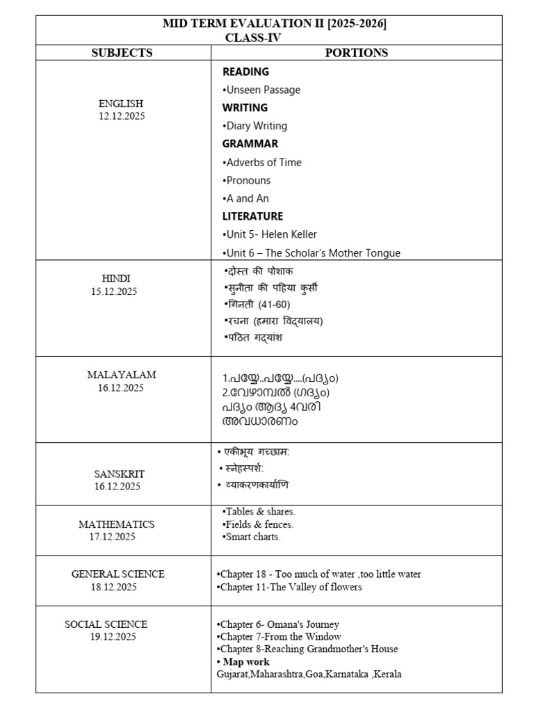 Mid Term Evaluation II Portions - Docx (1) - 1 | PDF