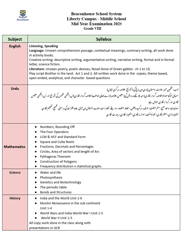 Grade 8 Syllabus for Mid- Year Exam 2025 | PDF