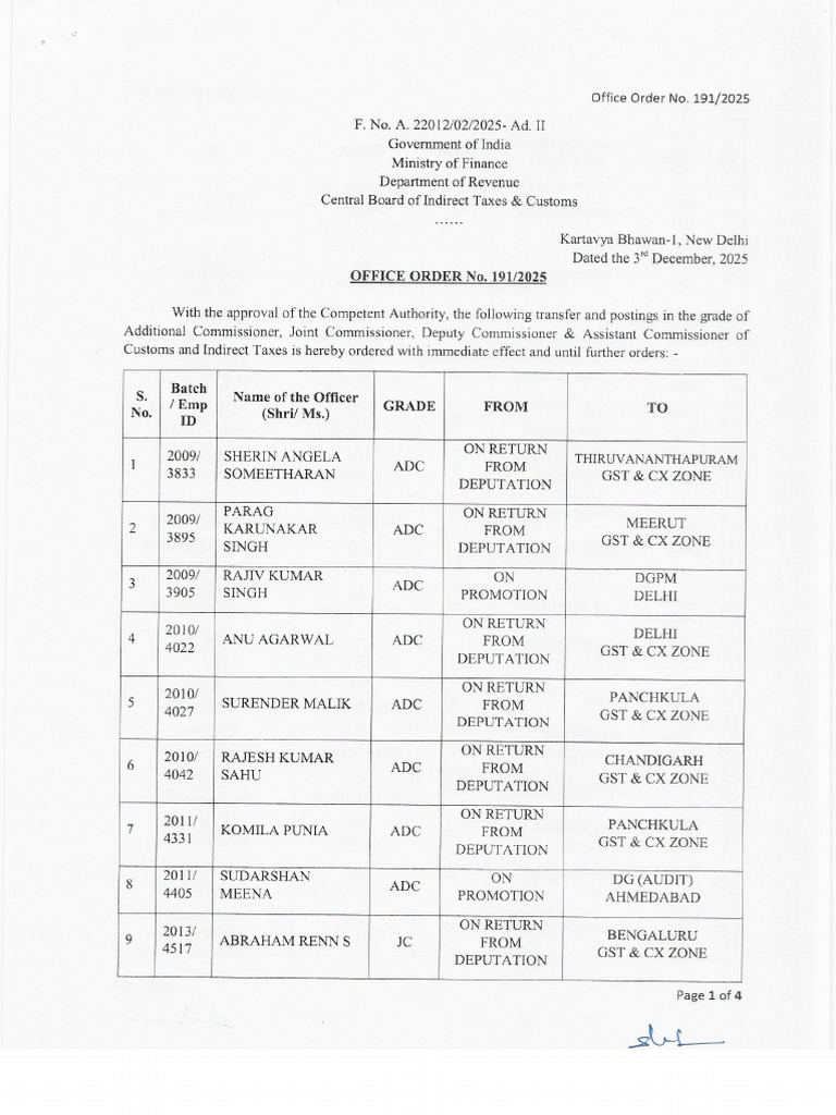 Office Order 191 2025 | PDF