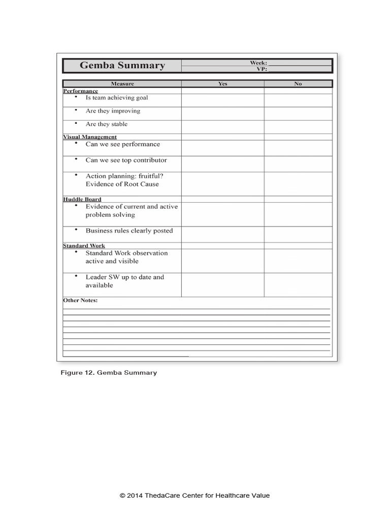 Gemba Summary | PDF
