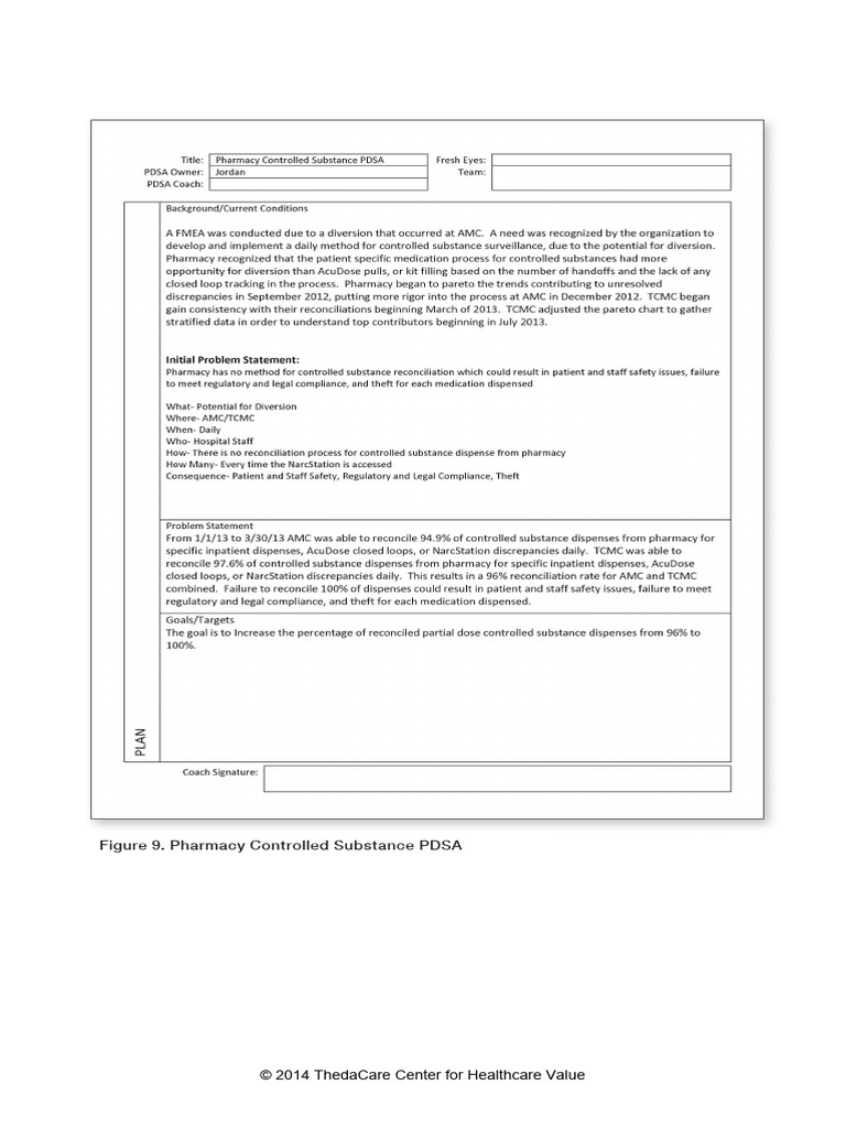 Pharmacy Controlled Substance PDSA | PDF