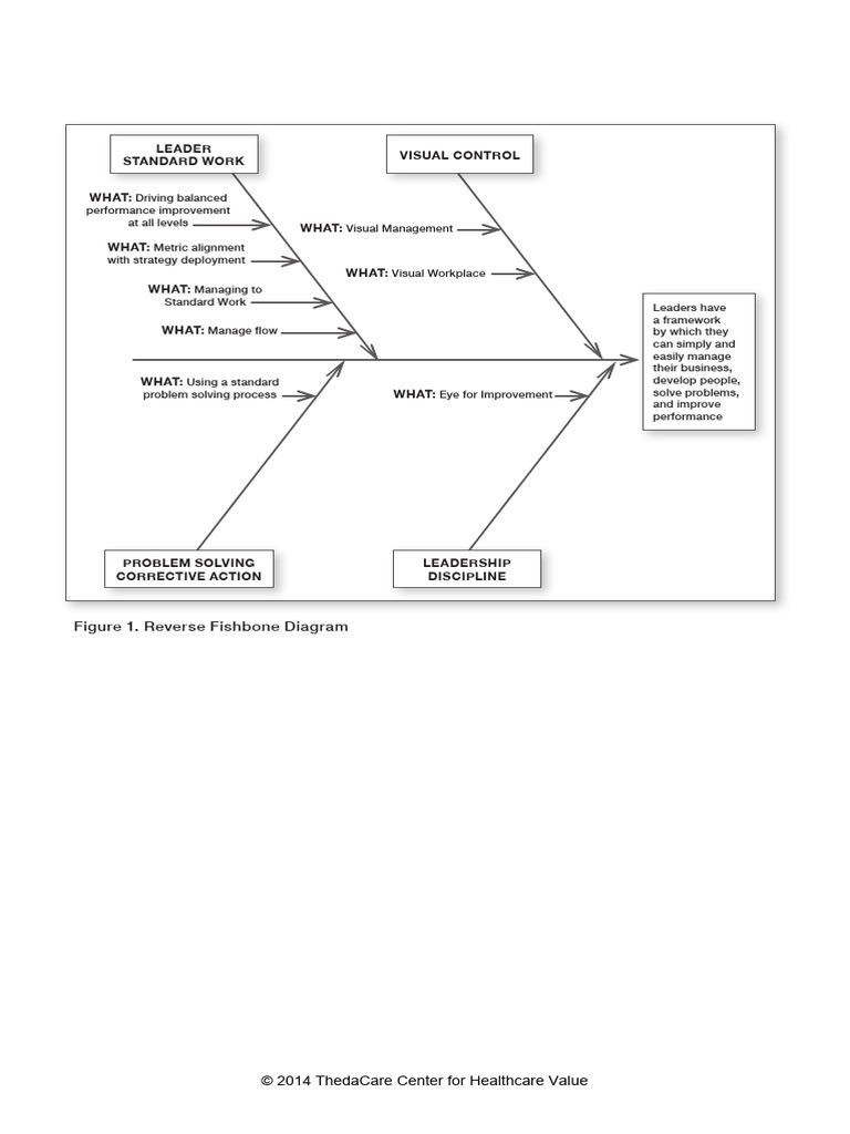 Reverse Fishbone Diagram | PDF