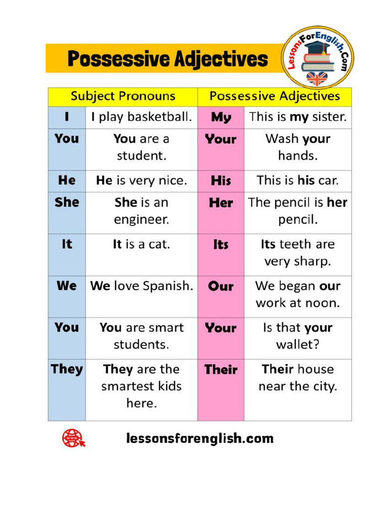 Adjectives Sb Pos | PDF