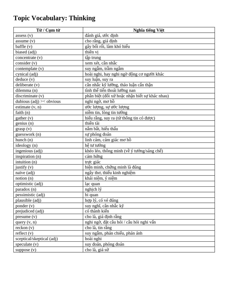 Thinking and Learning Vocab | PDF