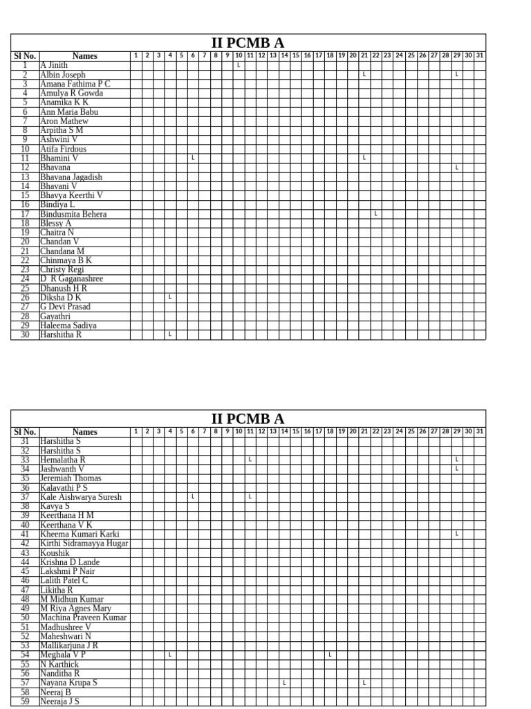 PCMB PCMC CEBA Class Lists | PDF | Film Production Districts | Cinema ...