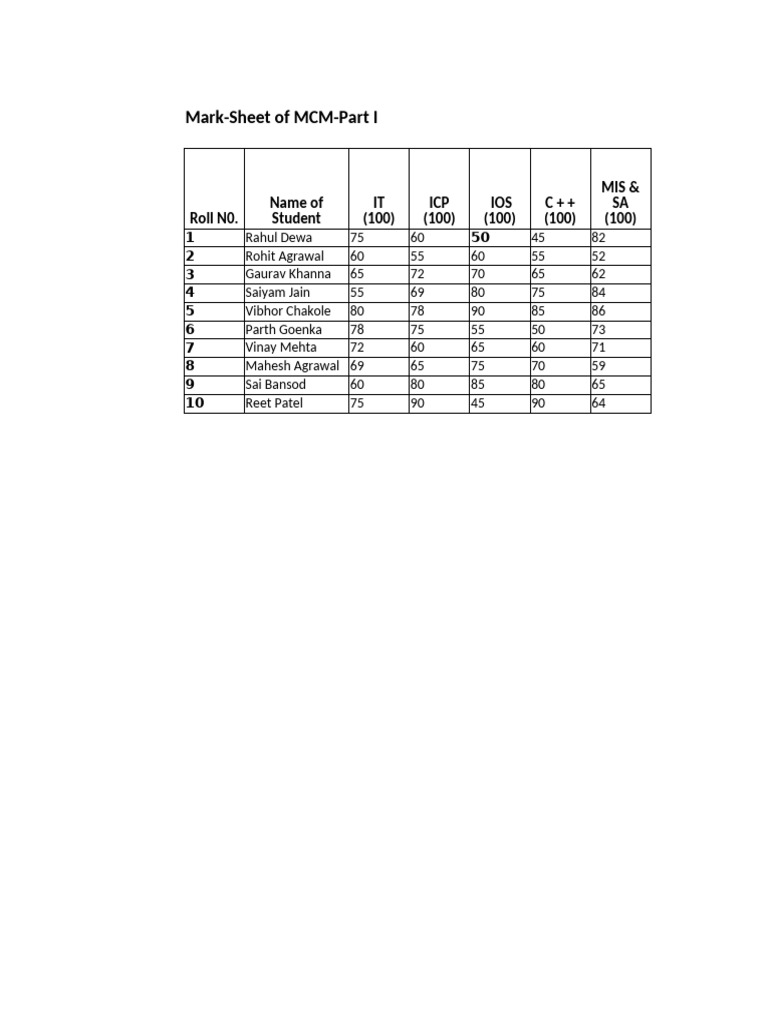 MCM Part I Mark Sheet Overview | PDF
