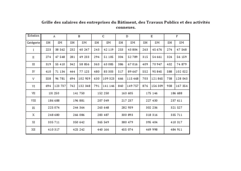 Grille des salaires BTP et connexes | PDF