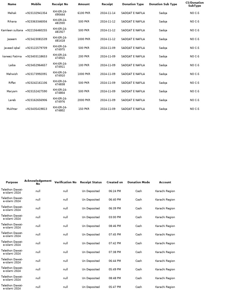 Donation Receipts for Telethon 2024 | PDF