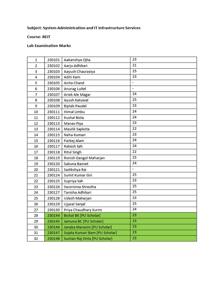 BEIT Lab Exam Marks Overview | PDF