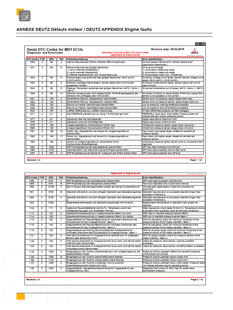 DEUTZ Error Code New | PDF