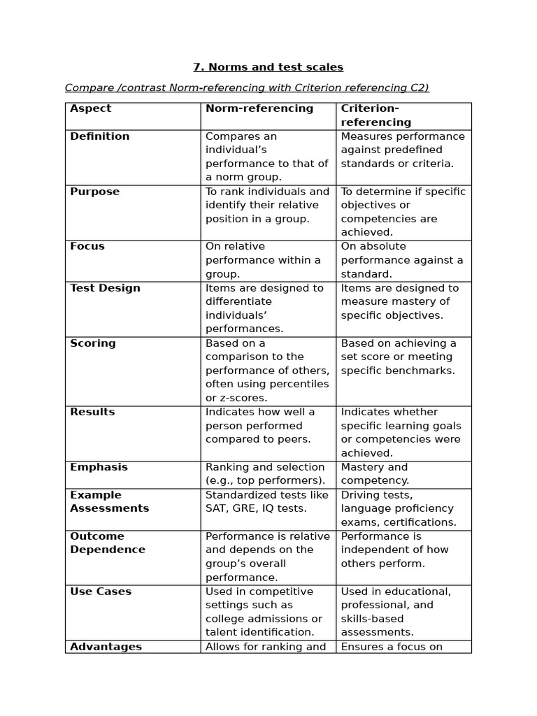 Norm vs. Criterion Referencing Explained | PDF | Quartile | Standard Score