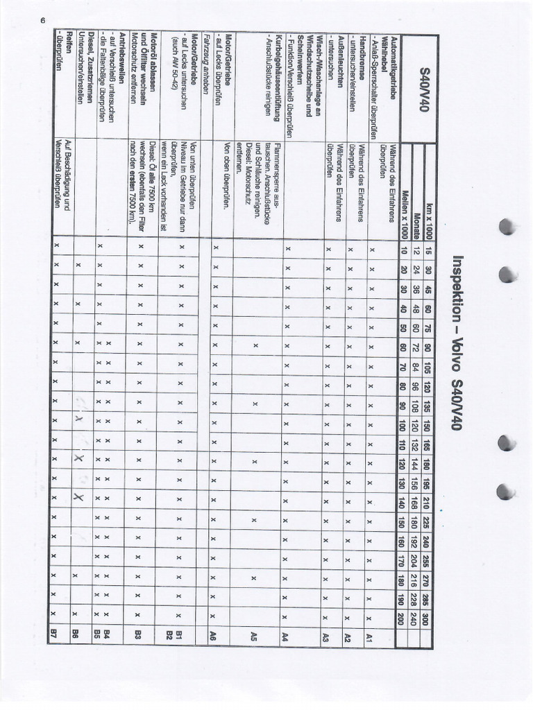 Serviceplan Volvo V40 | PDF