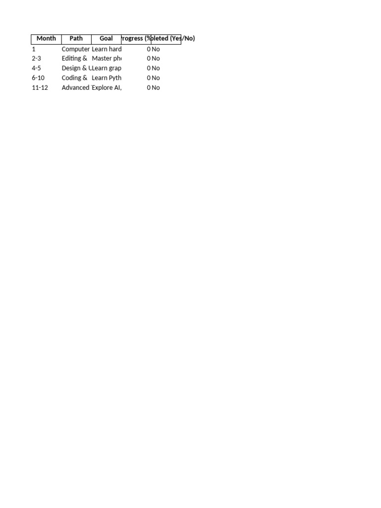 Monthly Progress on Learning Goals | PDF