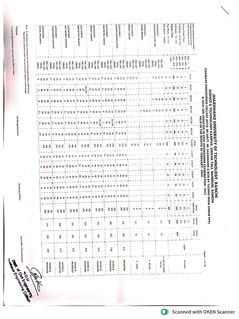 3rd Sem TR sheet_2022-26_250110_152444 (1) | PDF