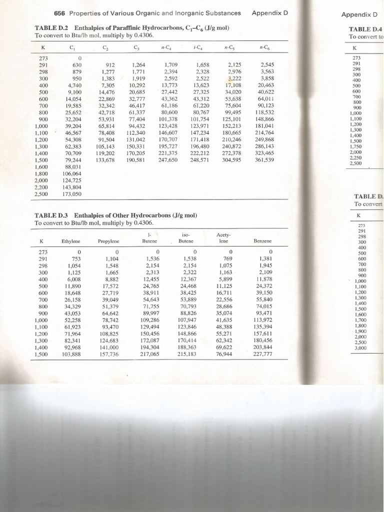 Appendix D Enthalpies Table | PDF