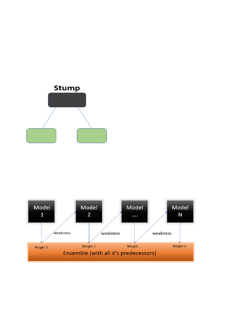 7.2 AdaBoost-Algorithm (2) | PDF | Algorithms | Theoretical Computer ...