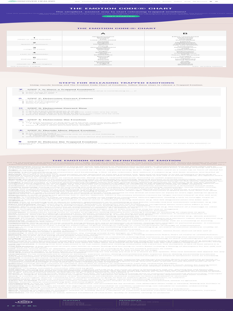 The Emotion Code Chart - Discover Healing | PDF