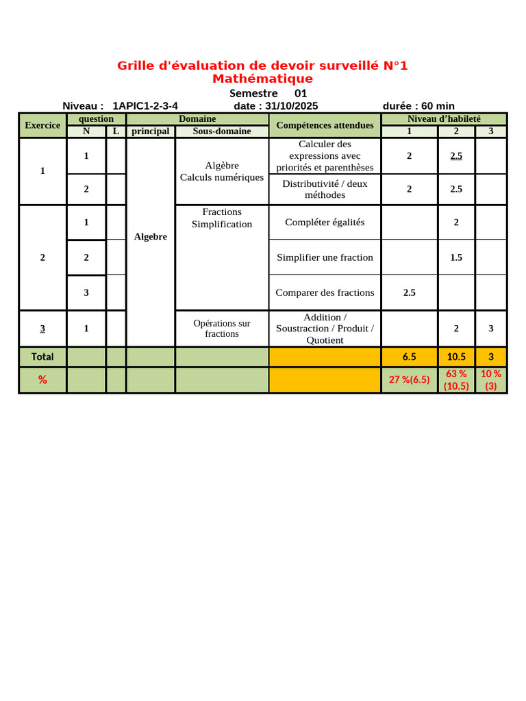Grille d'évaluation mathématiques 1APIC1 | PDF