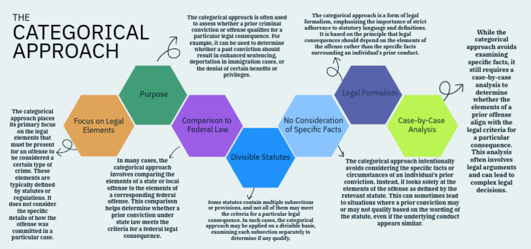 Understanding the Categorical Approach | PDF | Crimes | Crime & Violence