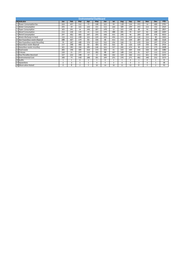 Monthly Environmental Consumption Data | PDF | Determinants Of Health ...