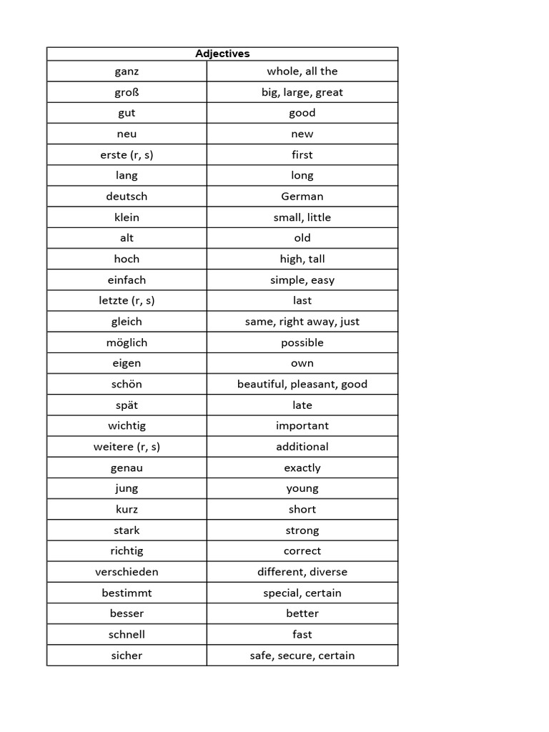 German Adjectives | PDF
