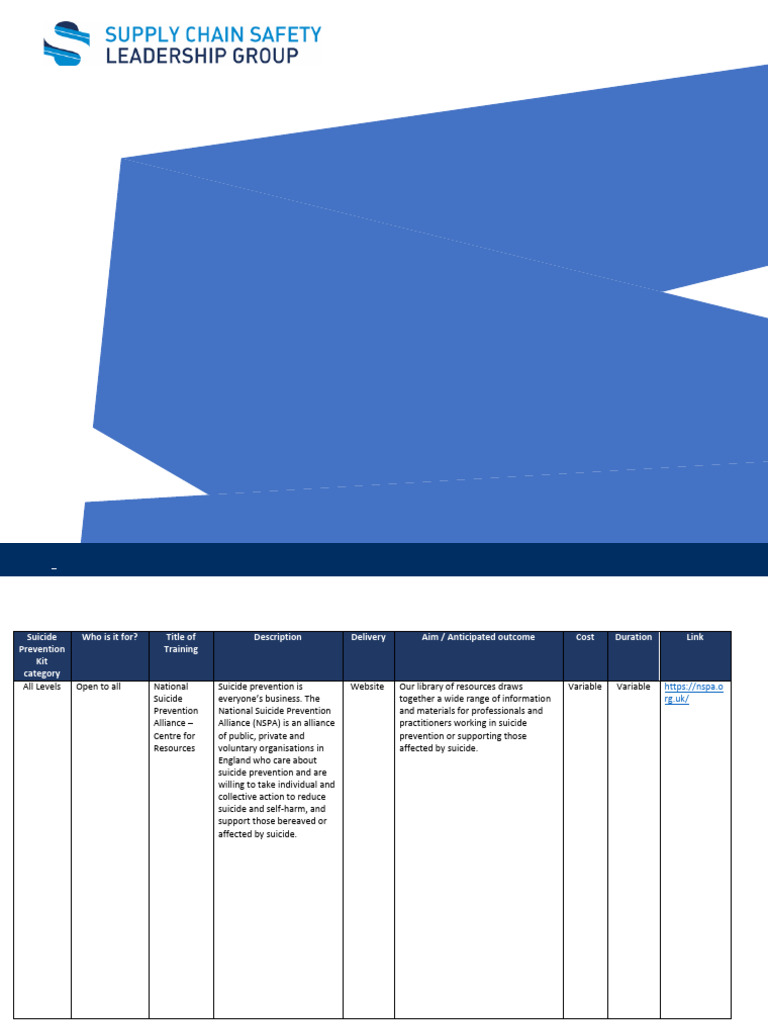 Rtb 41a Suicide Prevention Training Resources Nov 22 | PDF | Suicide | Risk