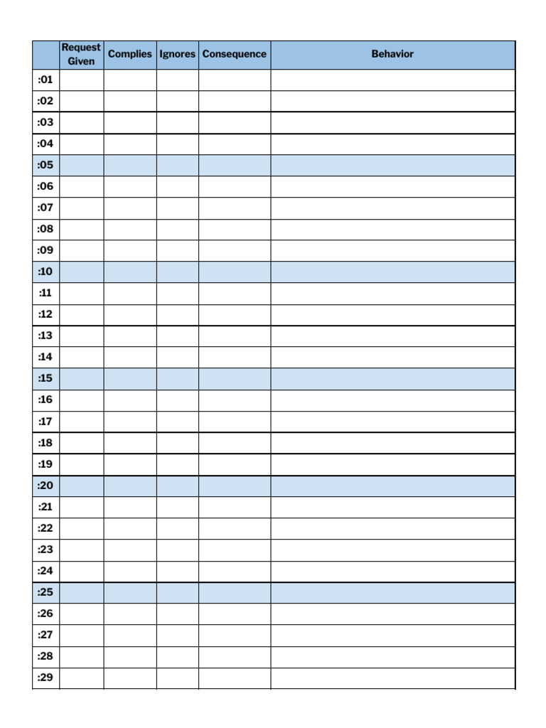 Behavior Compliance Analysis Chart | PDF