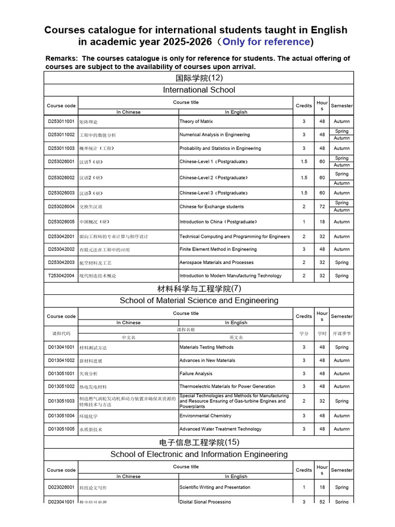 English Courses for International Students 2025-2026 | PDF ...