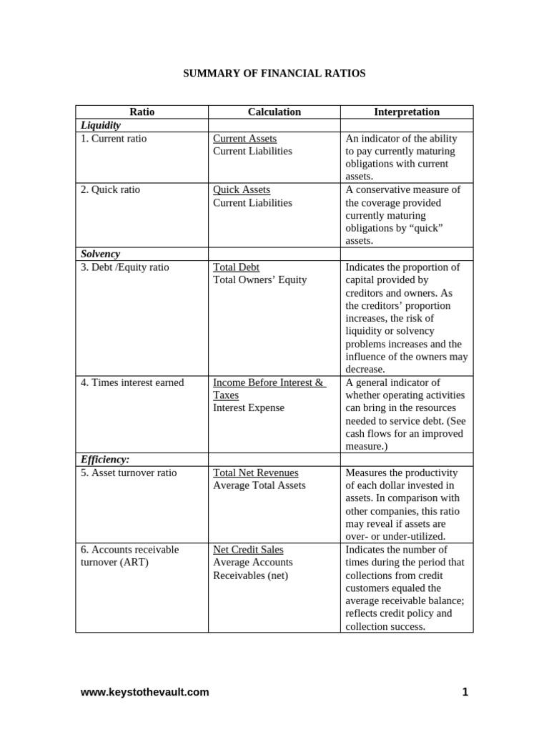 06 15 Summary of Financial Ratios | PDF | Equity (Finance) | Balance Sheet