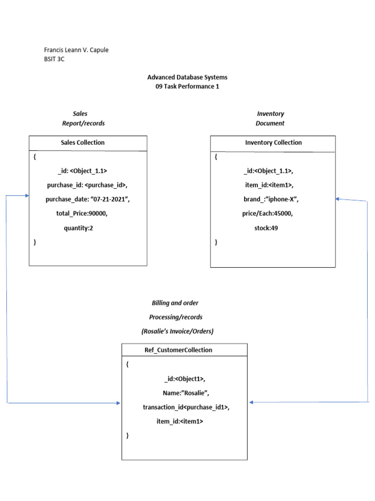 Sales and Inventory Database Report | PDF