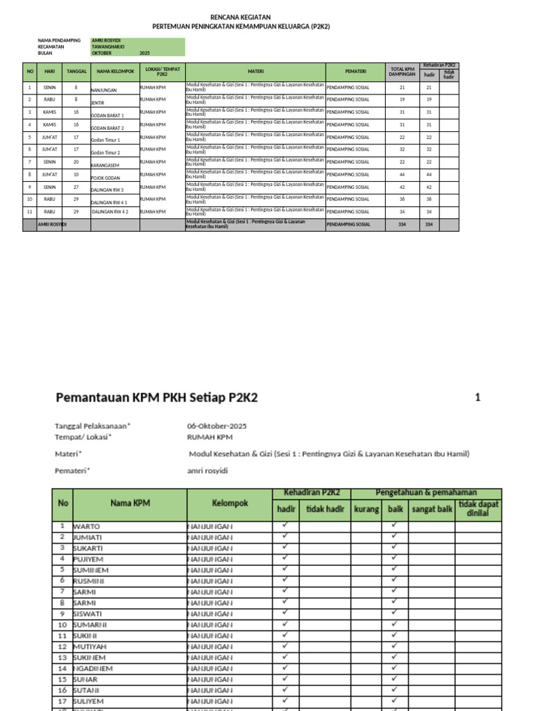 Rencana Pertemuan P2K2 Oktober 2025 | PDF