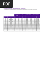 Sli Template | PDF | Cargo | Freight Transport