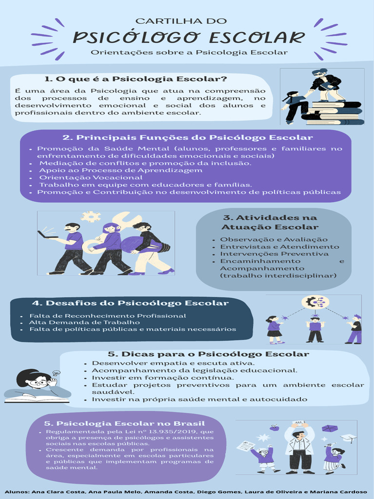 Infográfico - Psicologia Escolar PDF | PDF | Psicologia | Psicologia ...