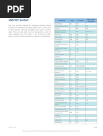 ANSI Device Numbers and Functions List | PDF | Transformer ...