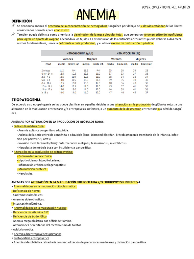 Clasificación y causas de la anemia | PDF | Anemia | Glóbulo rojo