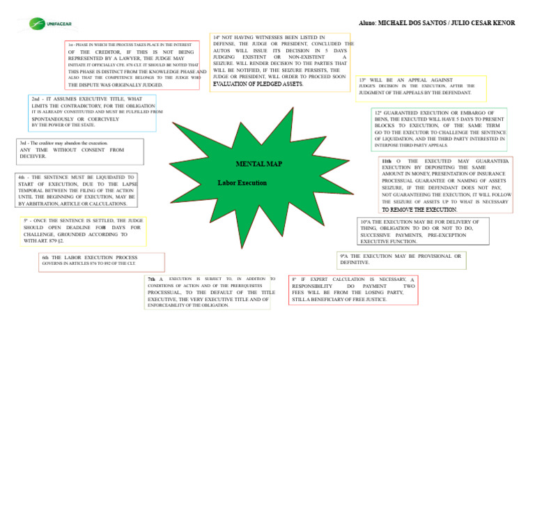 Labor Execution Process Overview | PDF | Judgment (Law) | Public Law