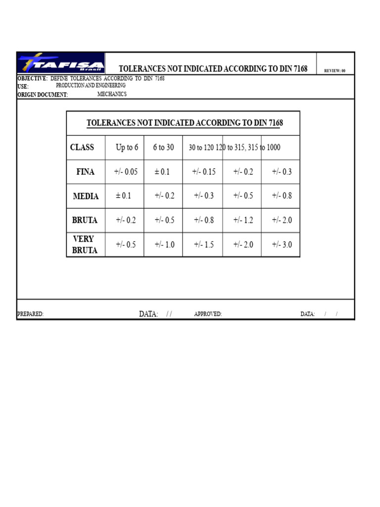 Din 7168 Tolerances Not Indicated Din 7168 | PDF