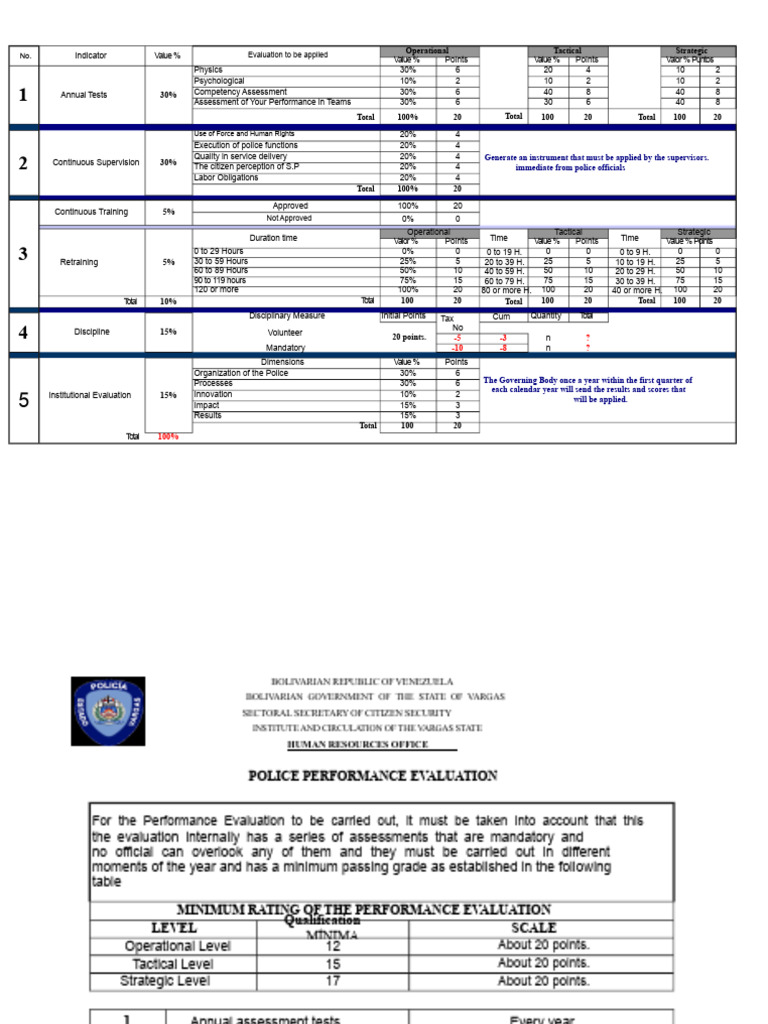 Police Performance Evaluation Framework | PDF | Performance Appraisal ...