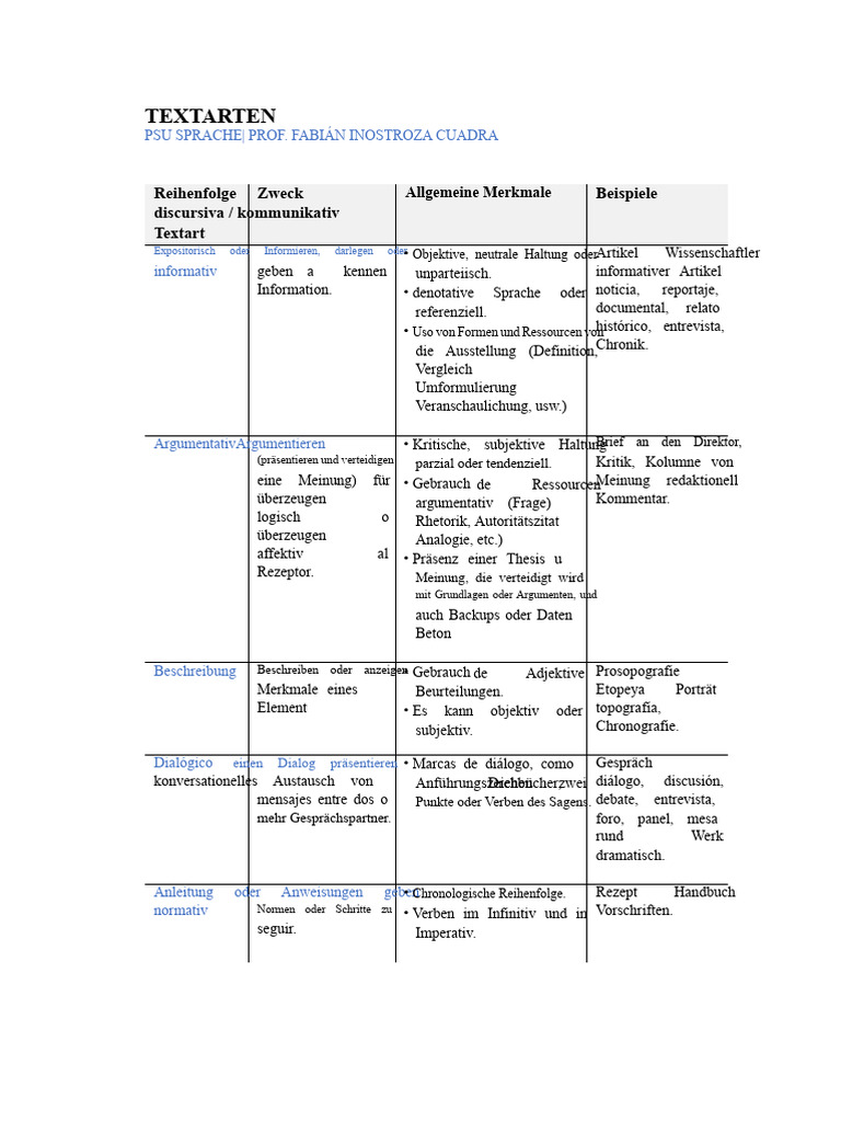 Zusammenfassungstabelle TEXTARTEN | PDF