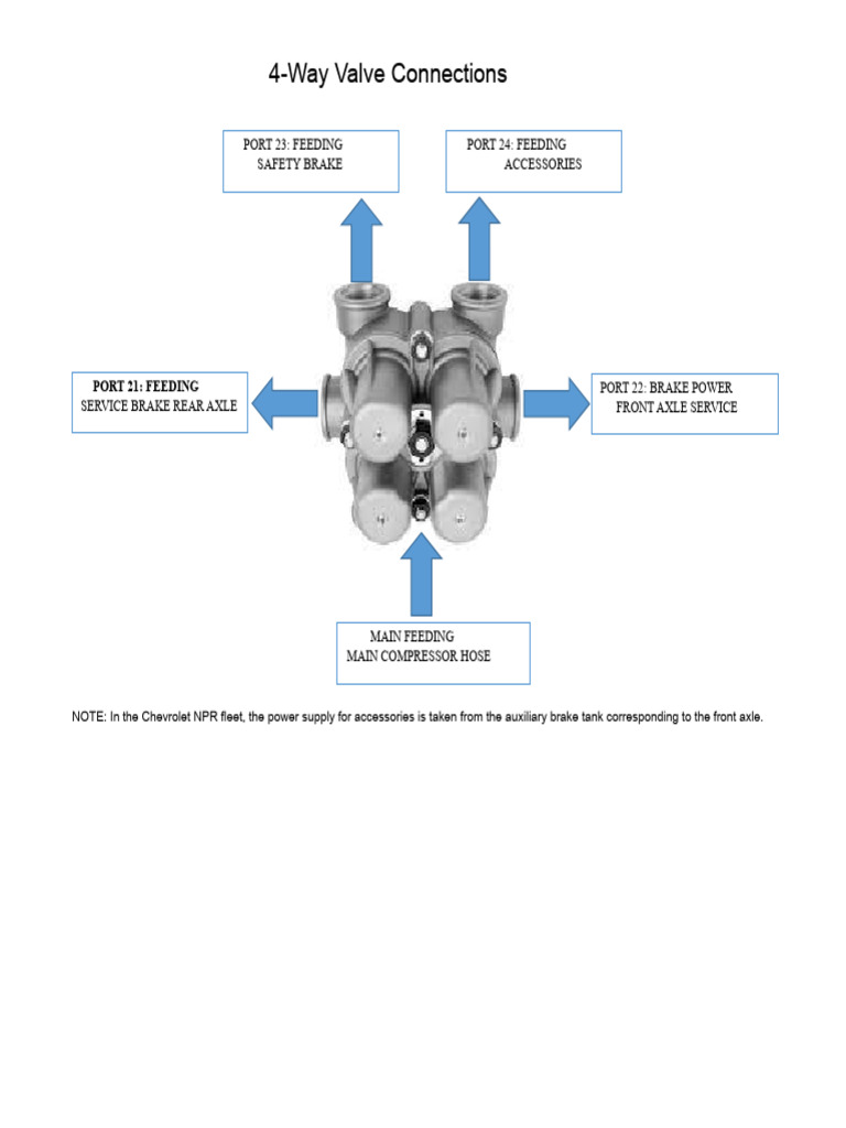 Connections 4-Way Valve | PDF