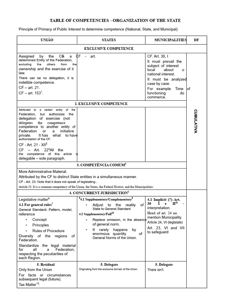 Table of competence of the CF | PDF | Jurisdiction | Judge