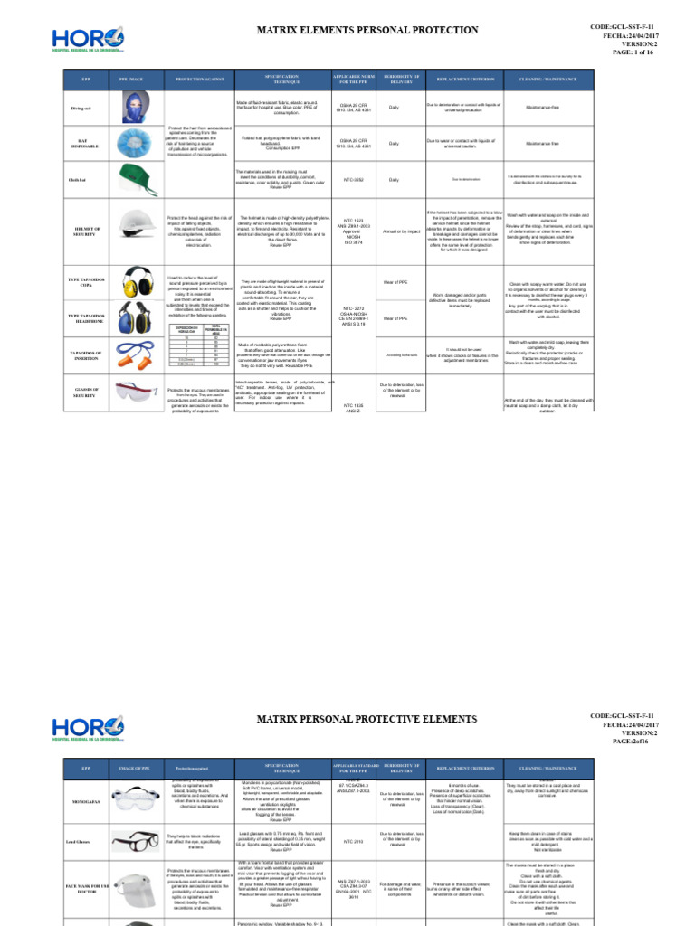 Personal Protective Equipment Matrix | PDF | Personal Protective Equipment