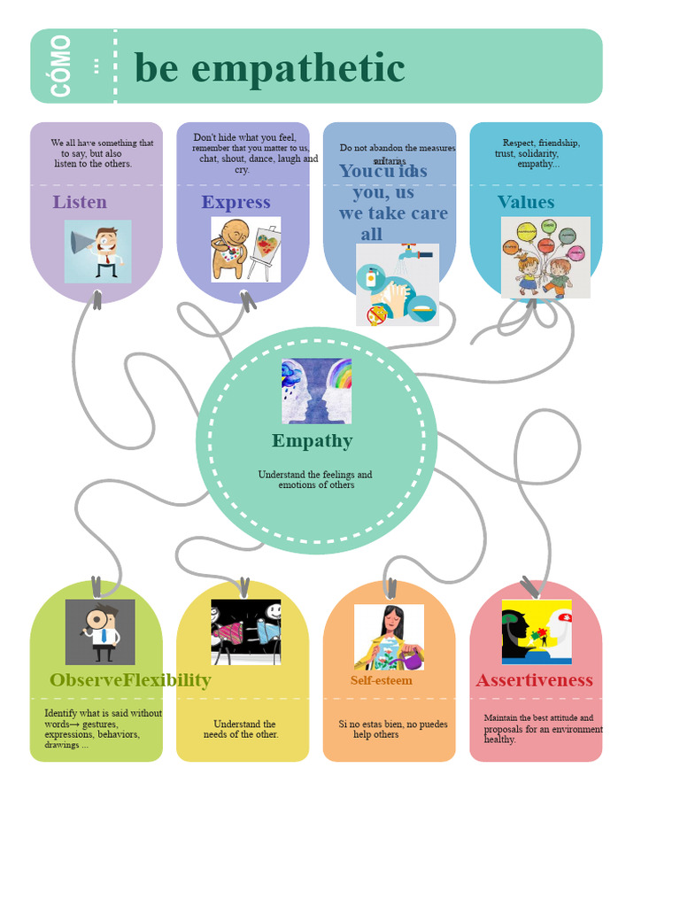 Infographic On How To Be Empathetic | PDF