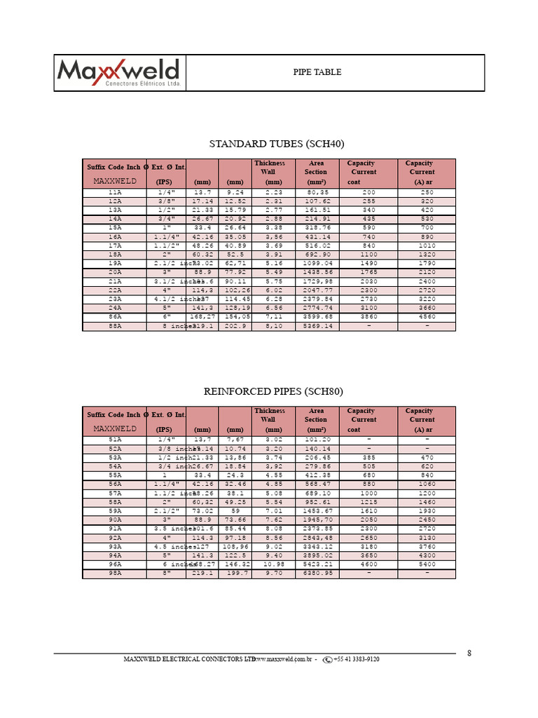 Pipe Specifications and Capacities Guide | PDF | Pipe (Fluid Conveyance ...