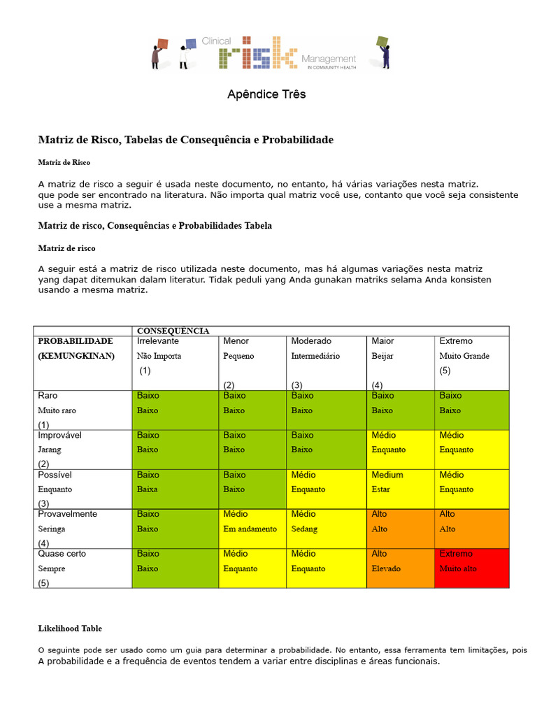 Matriz de Risco: Consequências e Probabilidades | PDF | Probabilidade
