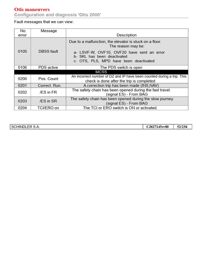Otis 2000 Elevator Fault Messages Guide | PDF | Elevator