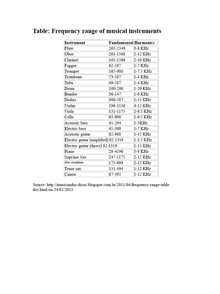 Frequency Range Table of Musical Instruments | PDF