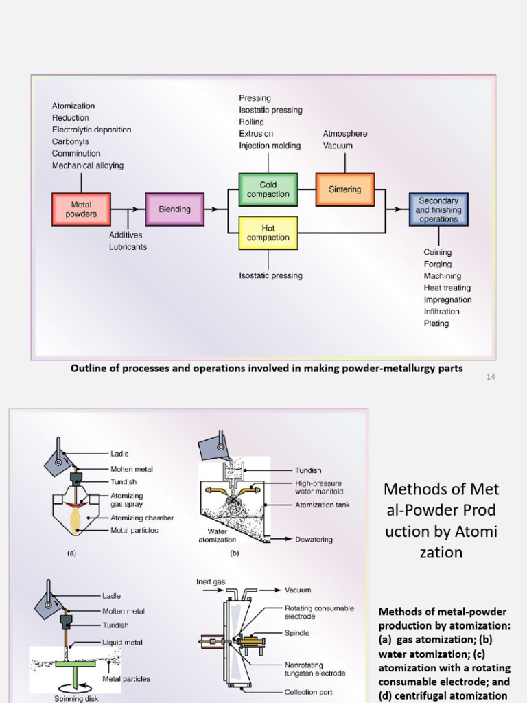 MML504 Materials Synthesis and Processing End SEM | PDF